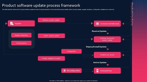 update firmware framework.